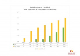 AE Predicted Contributions